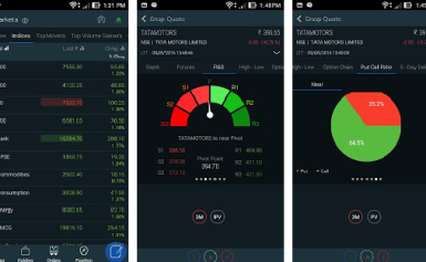 Online Trading Apps: The New era in online trading